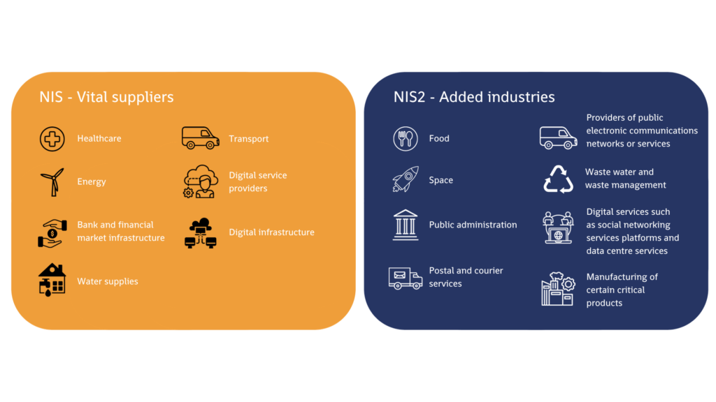 Digitale illustratie de verschillen tussen NIS1 en NIS2